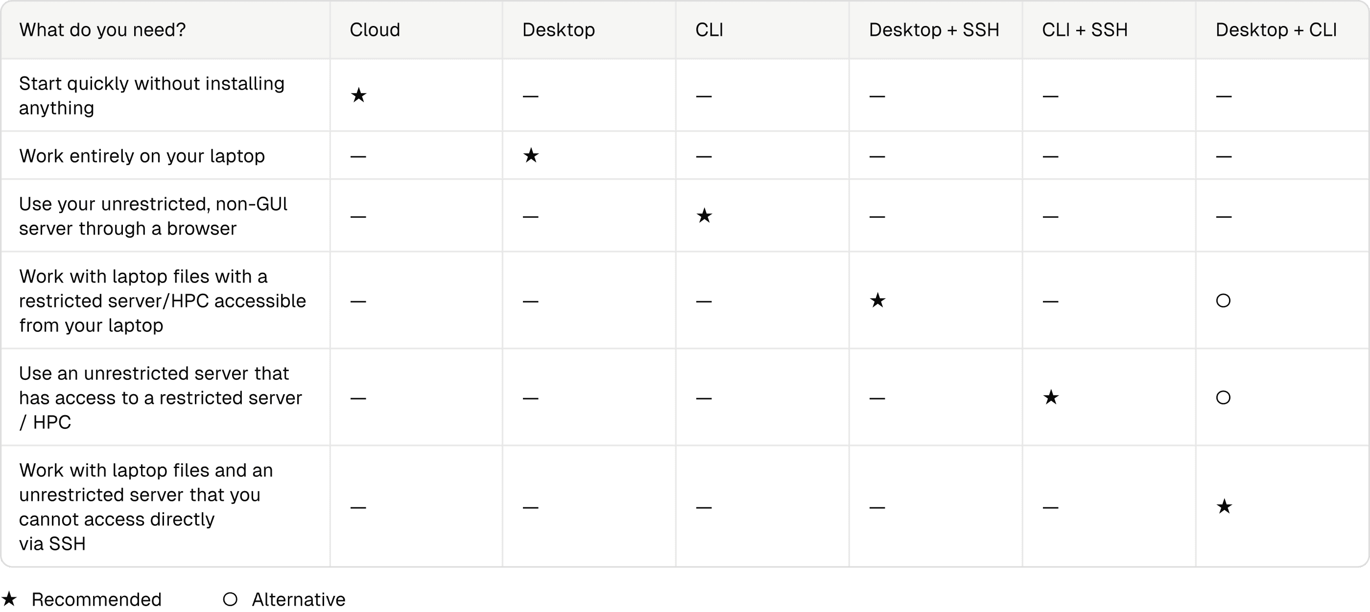 Setup options by file location and available machines