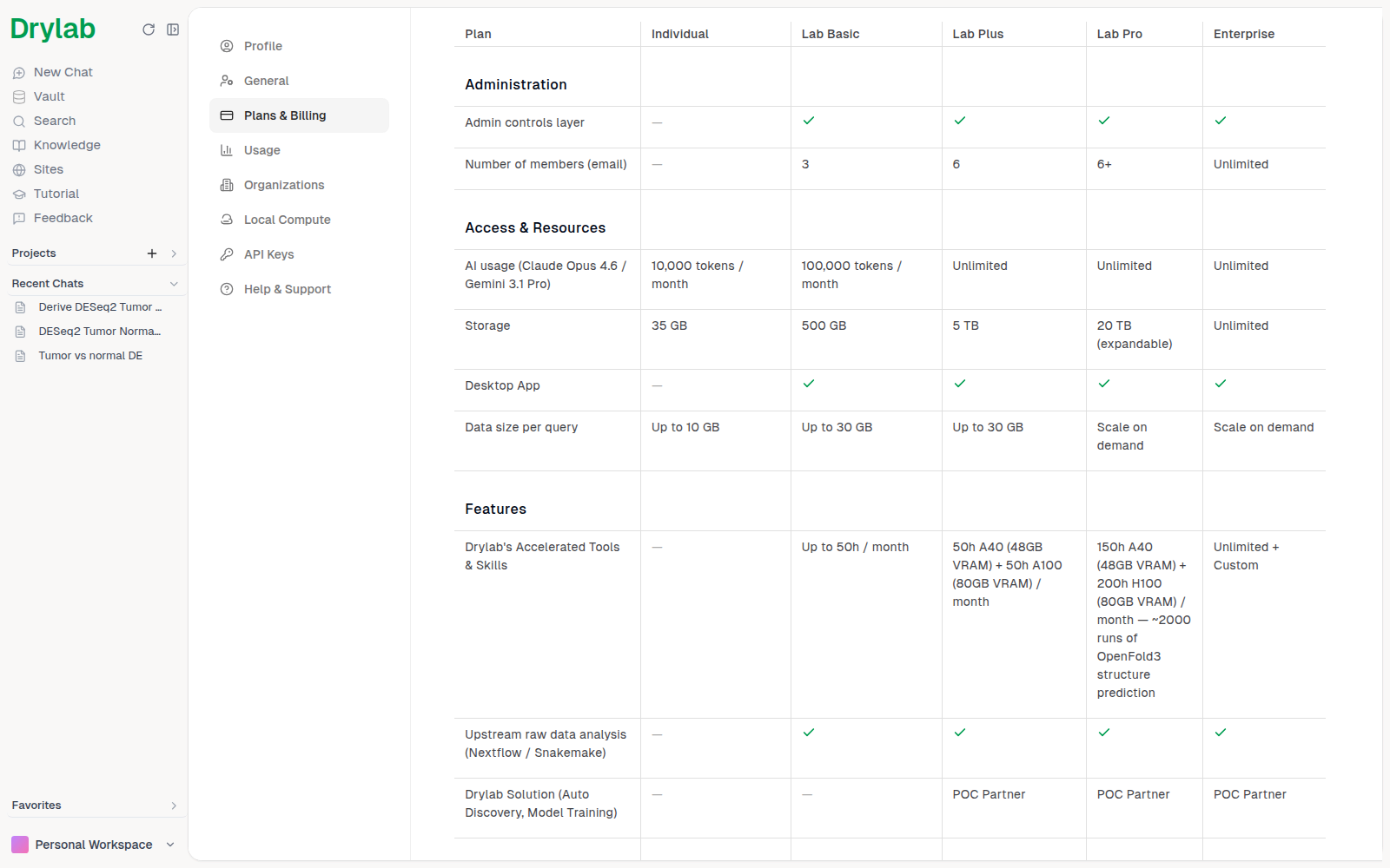 Plan comparison