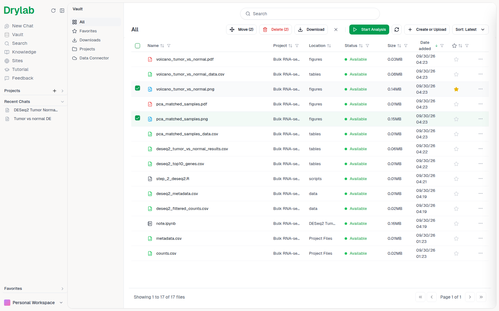 Two files selected, with Move, Delete, Download and Start Analysis