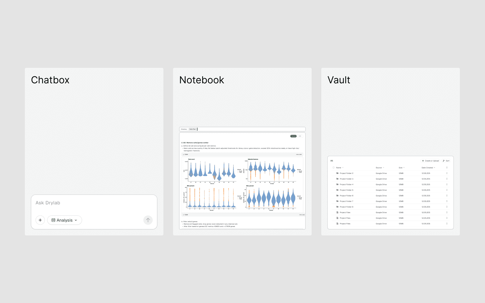 Main elements in Drylab: Chatbox, Notebook and Vault