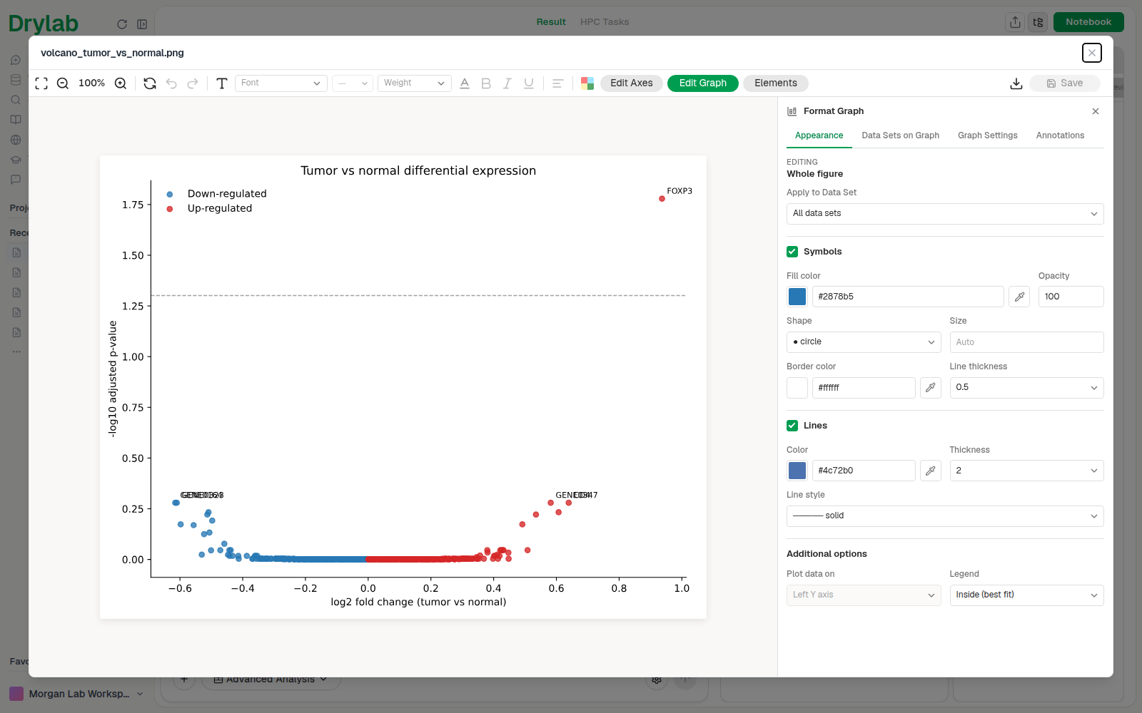 The figure editor with the toolbar on top and the Format Graph panel on the right