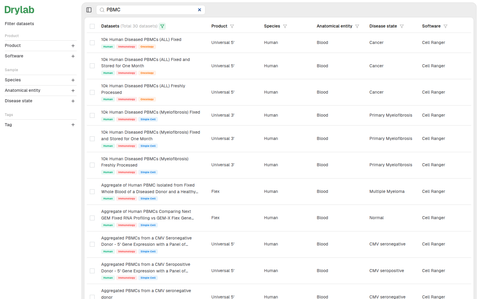 Drylab Data: the dataset catalog filtered by a search for PBMC