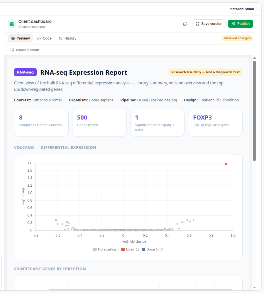 Dashboard filled in with the study's results