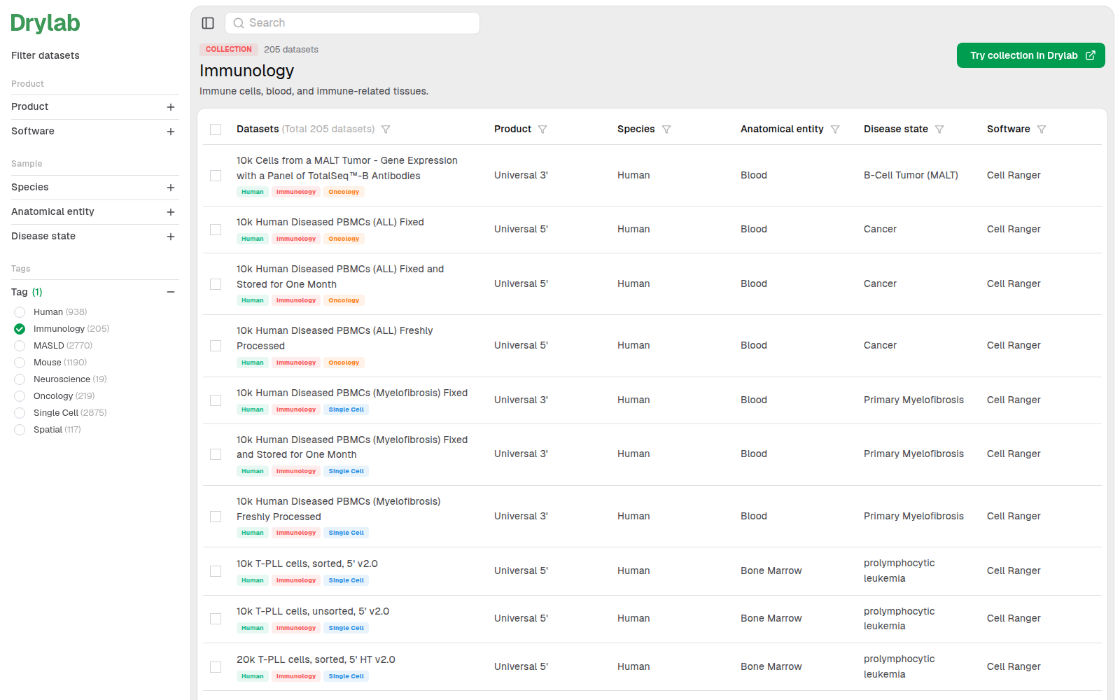 Drylab Data filtered by the Immunology tag, with Try collection in Drylab