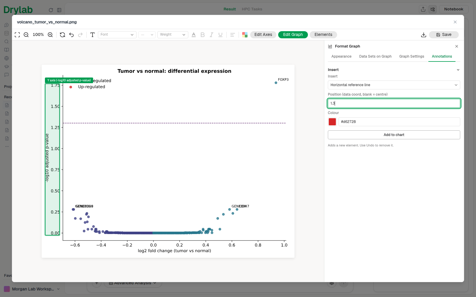 Insert a horizontal reference line from the Annotations tab