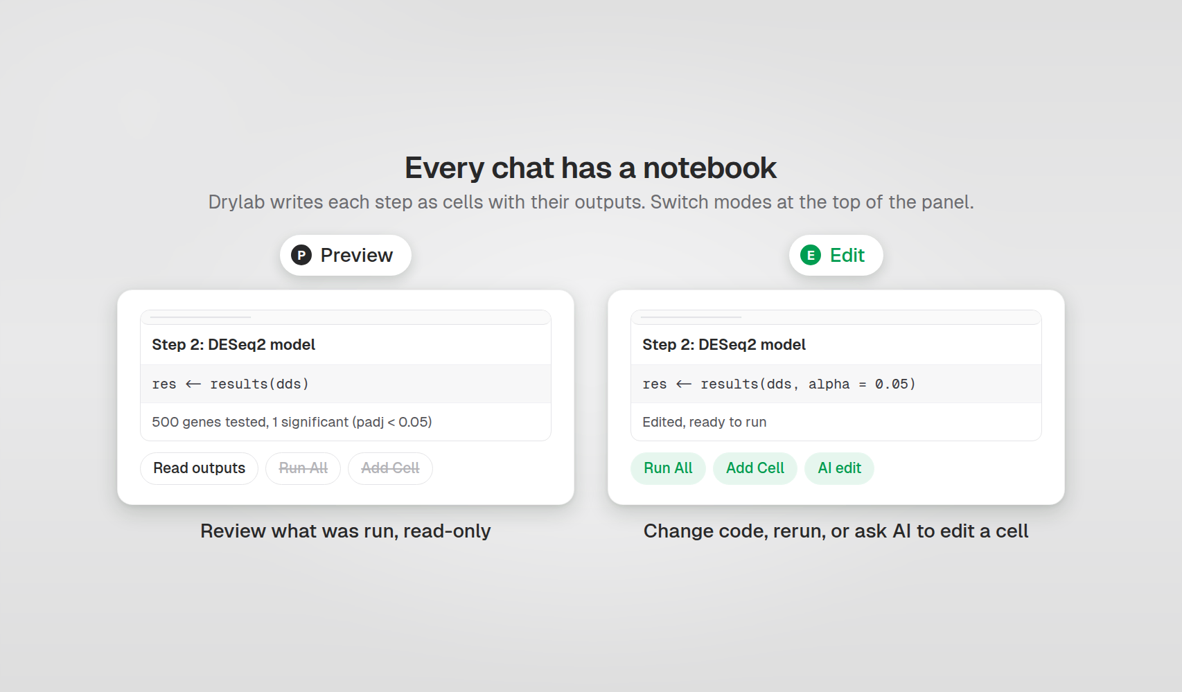 Preview mode for reading, Edit mode for changing and rerunning cells