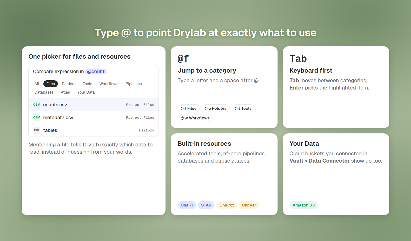 What you can mention with @: files, category shortcuts, keyboard, built-in resources and Your Data