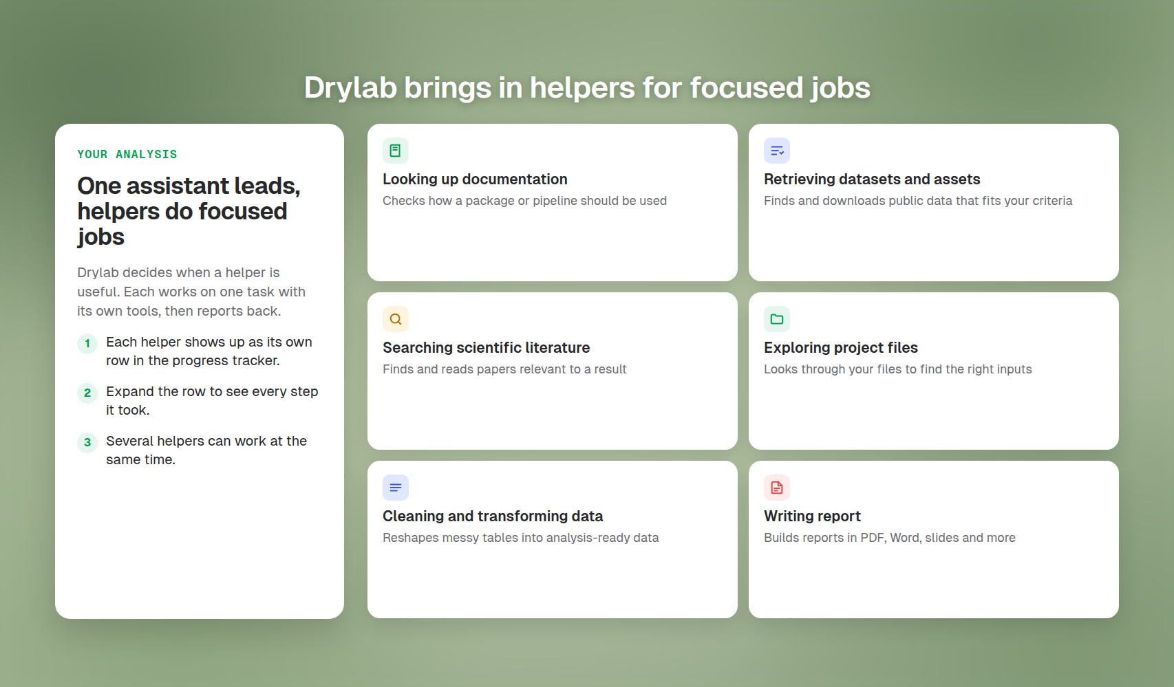 Drylab brings in helpers for focused jobs